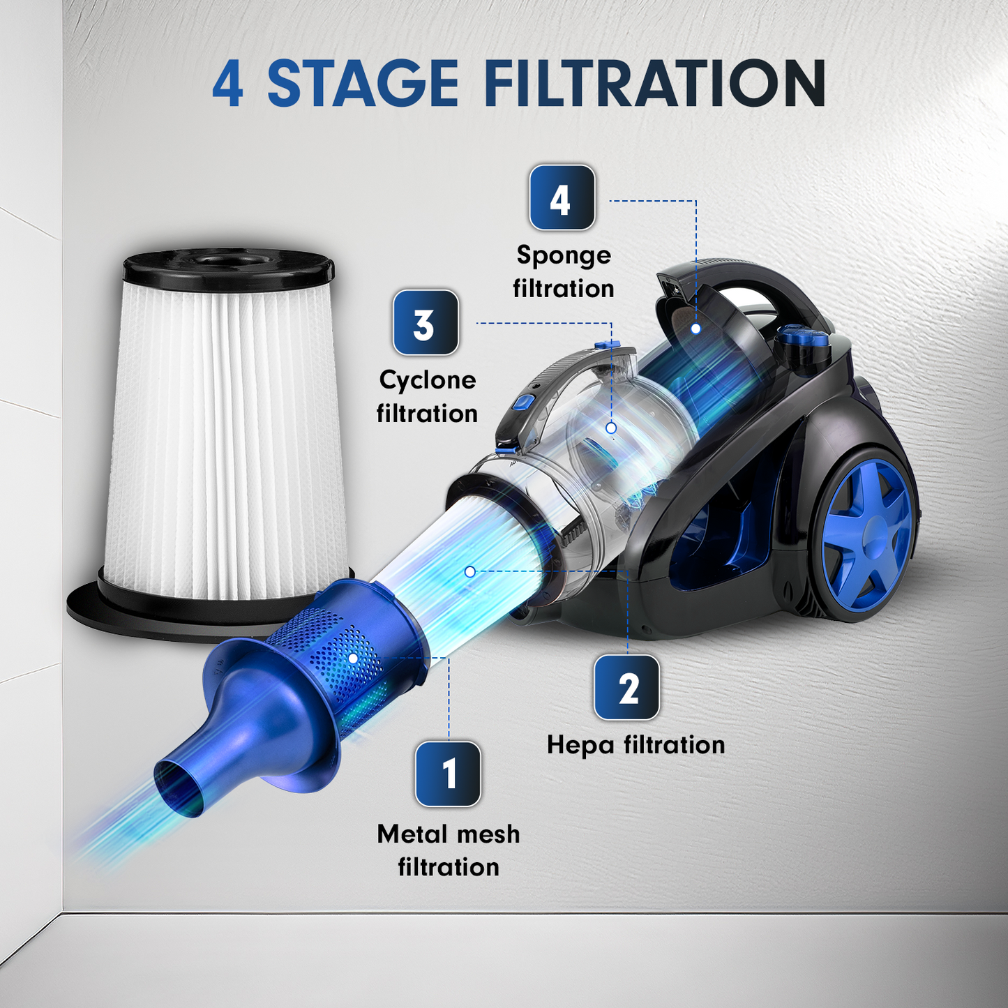 AG3100/AG3000 HEPA Filter - 2 Stuks